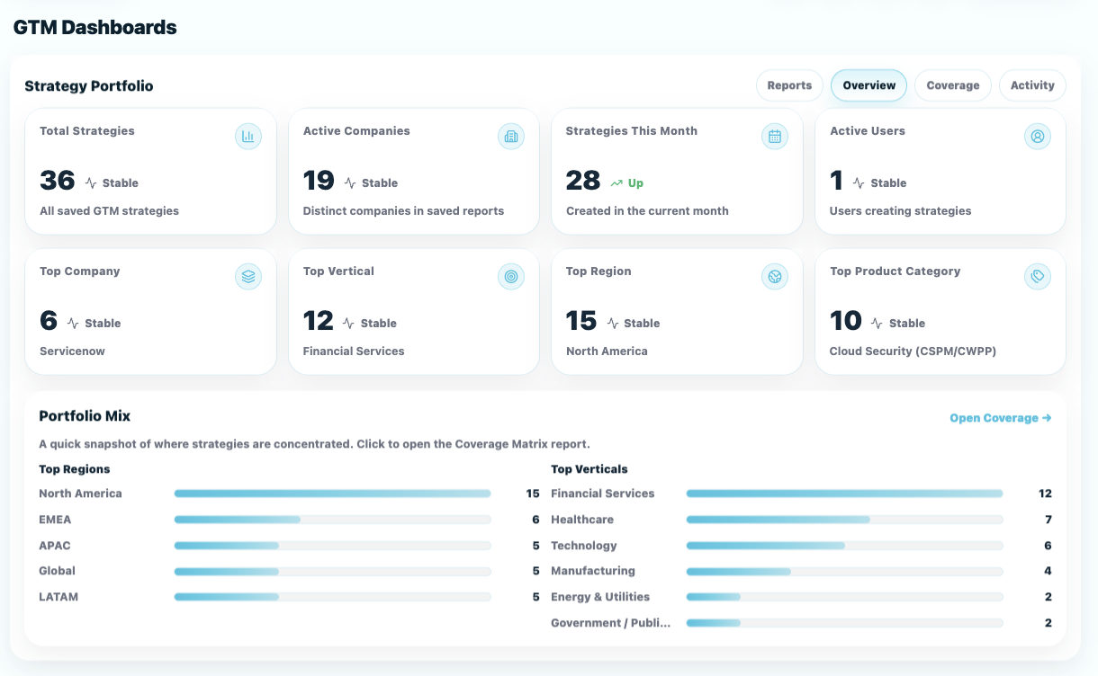 Bring your GTM Strategy to Life