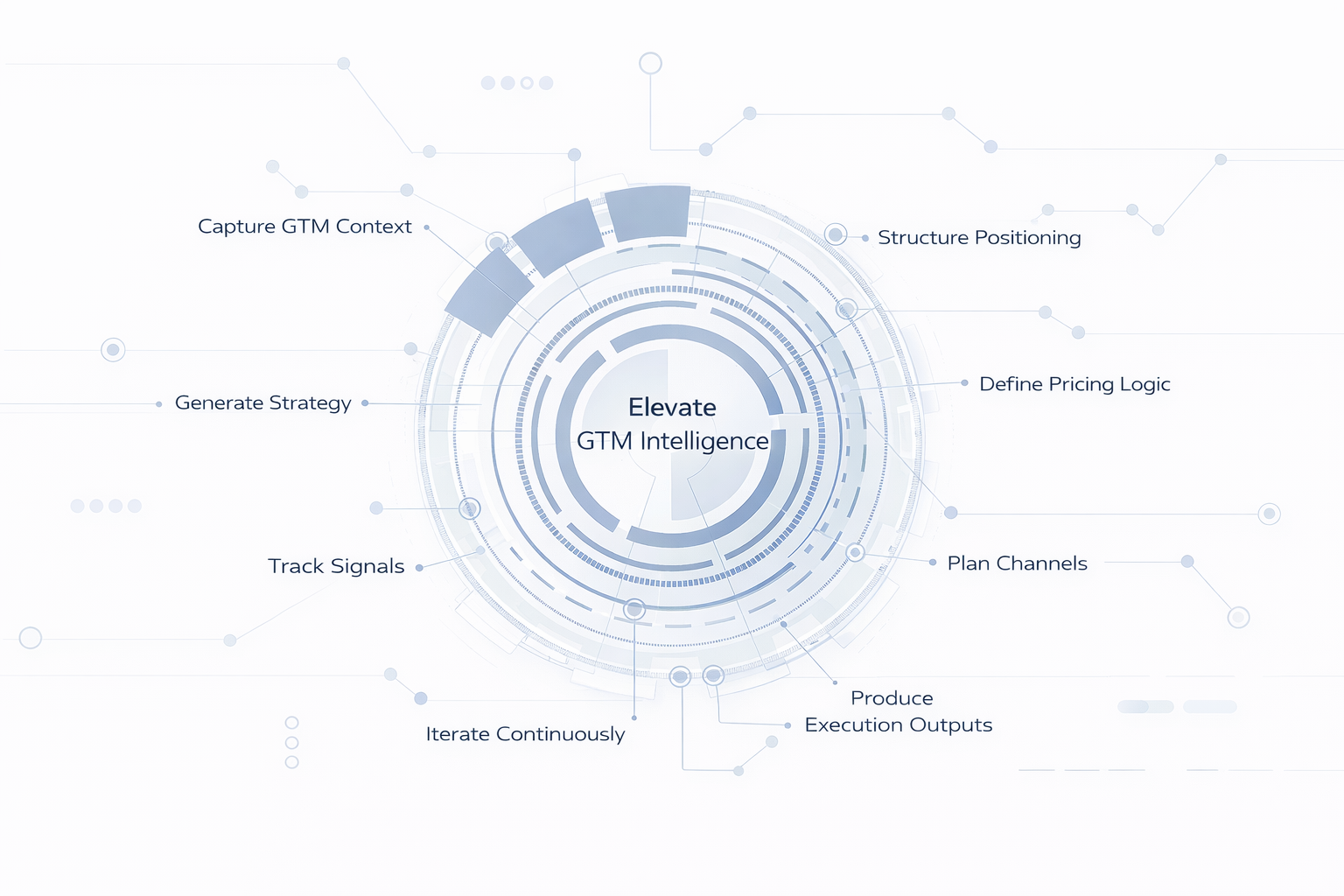 Why Elevate GTM Solutions